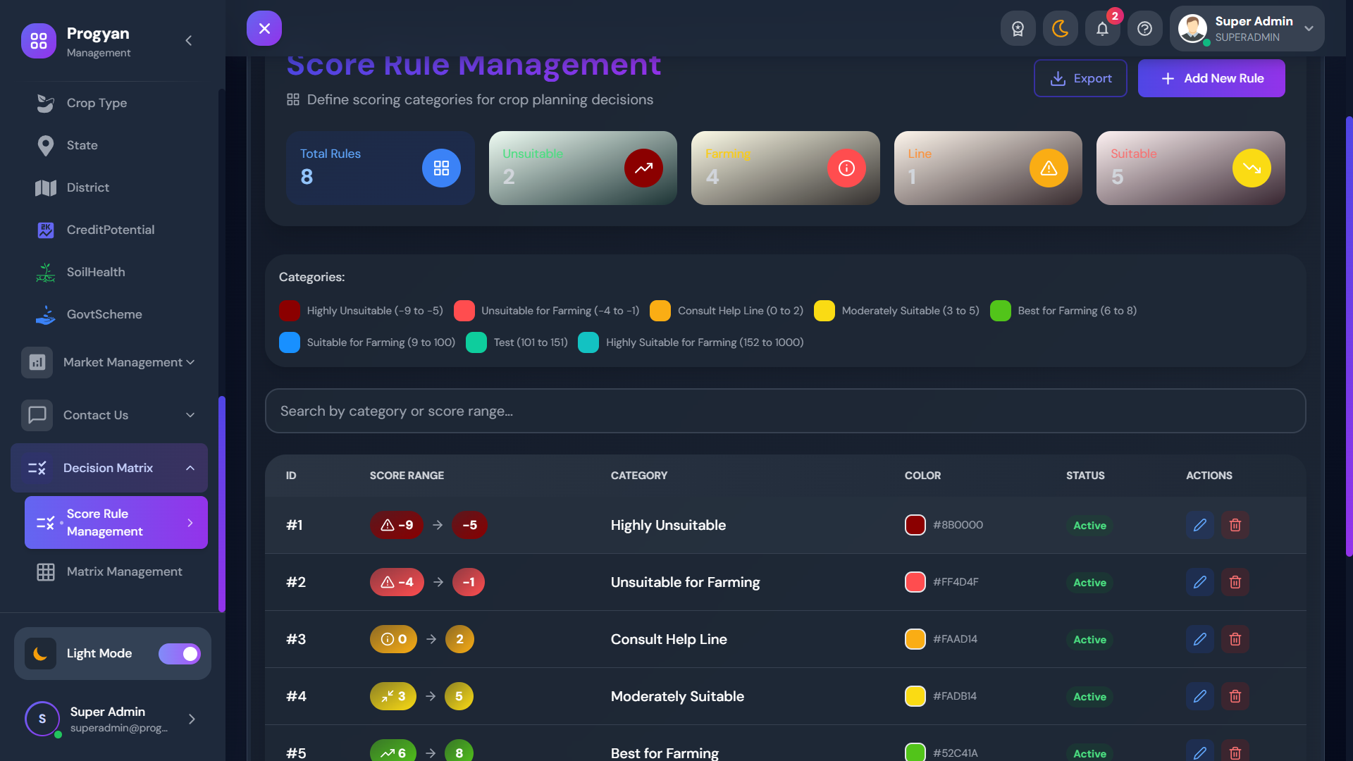Progyan Agri-Analytics Dashboard desktop website screenshot 1