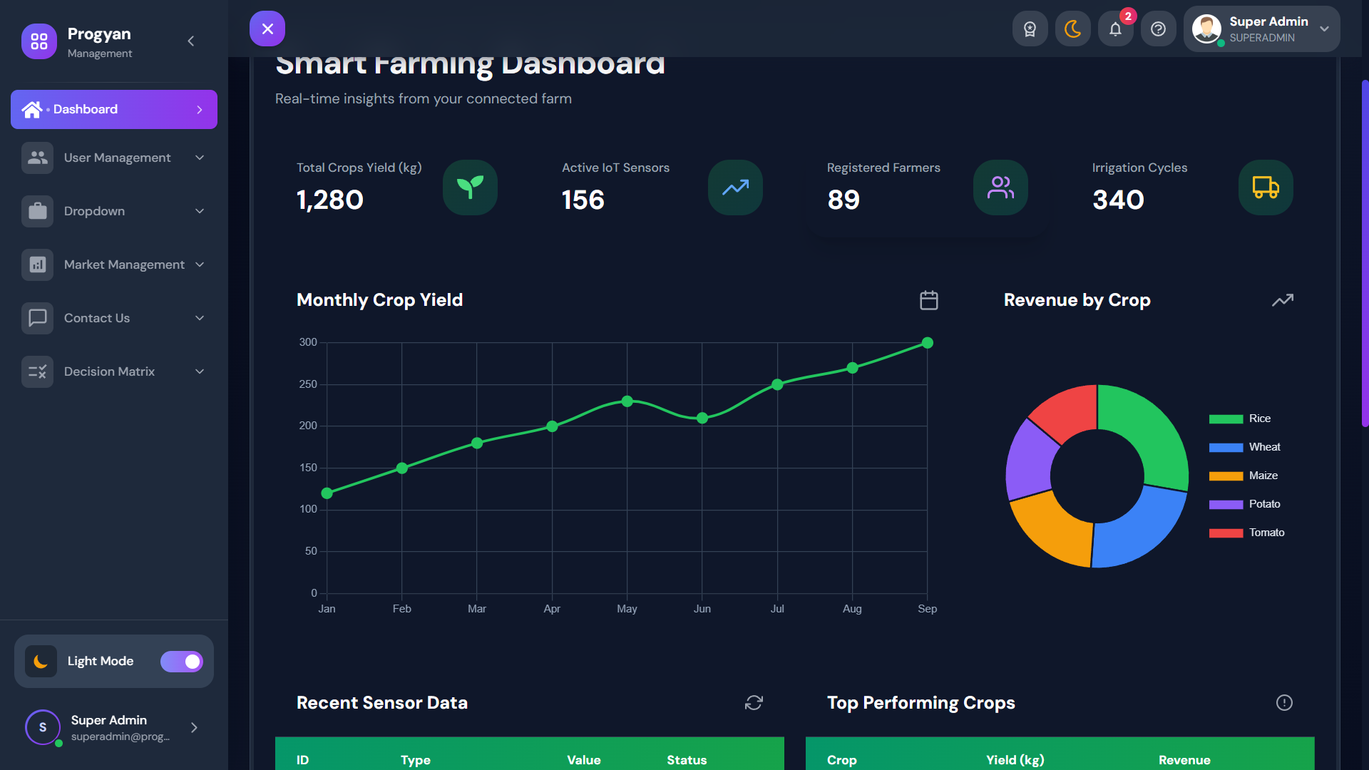 Progyan Agri-Analytics Dashboard desktop website screenshot 2