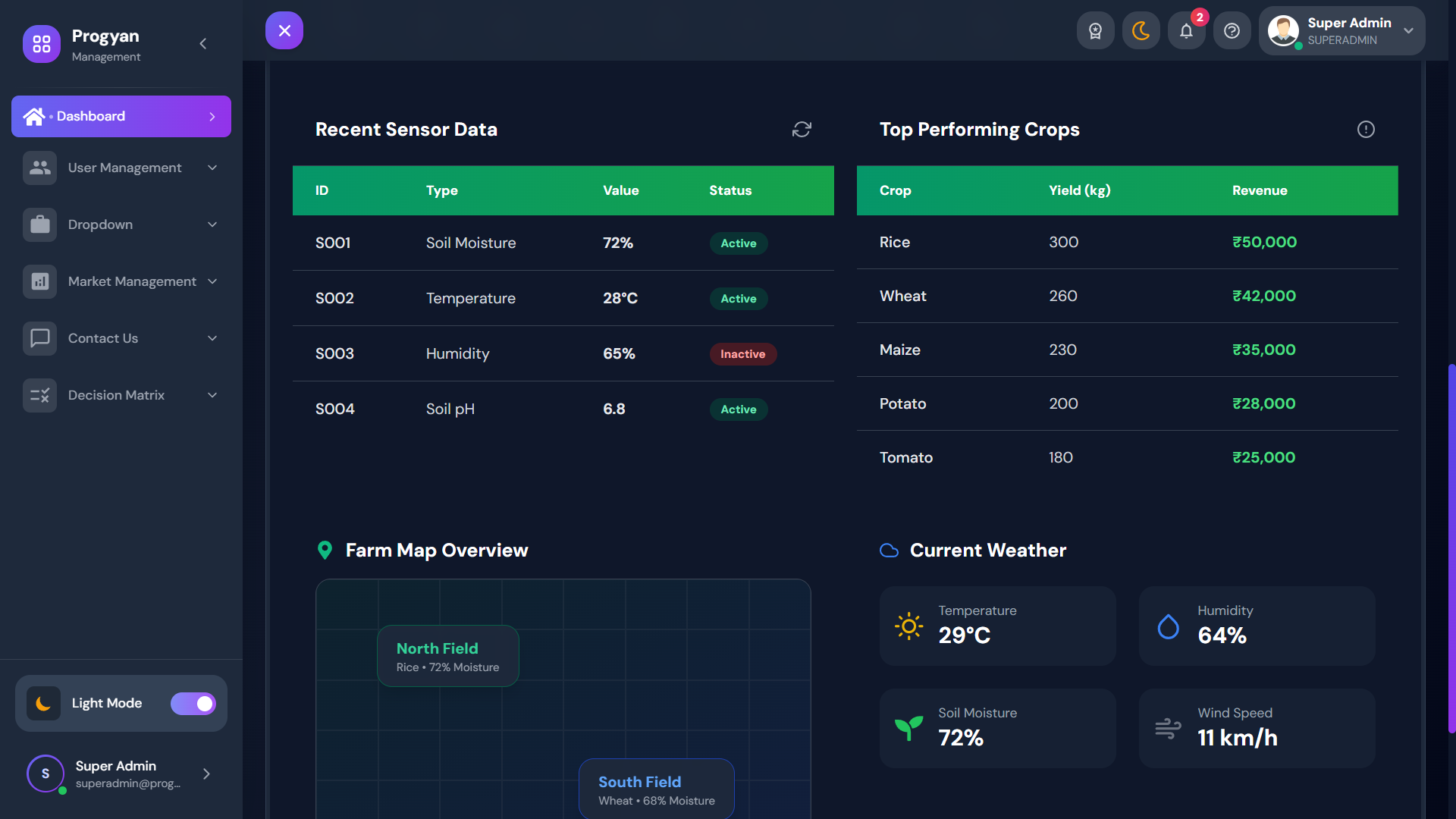 Progyan Agri-Analytics Dashboard desktop website screenshot 3